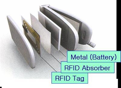 RFID专用吸收电磁波材料
